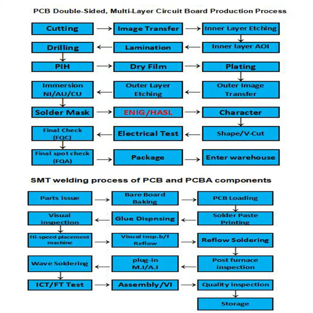 PCBA PCB Assembly One Stop Service and Printed Circuit Board Manufacturer