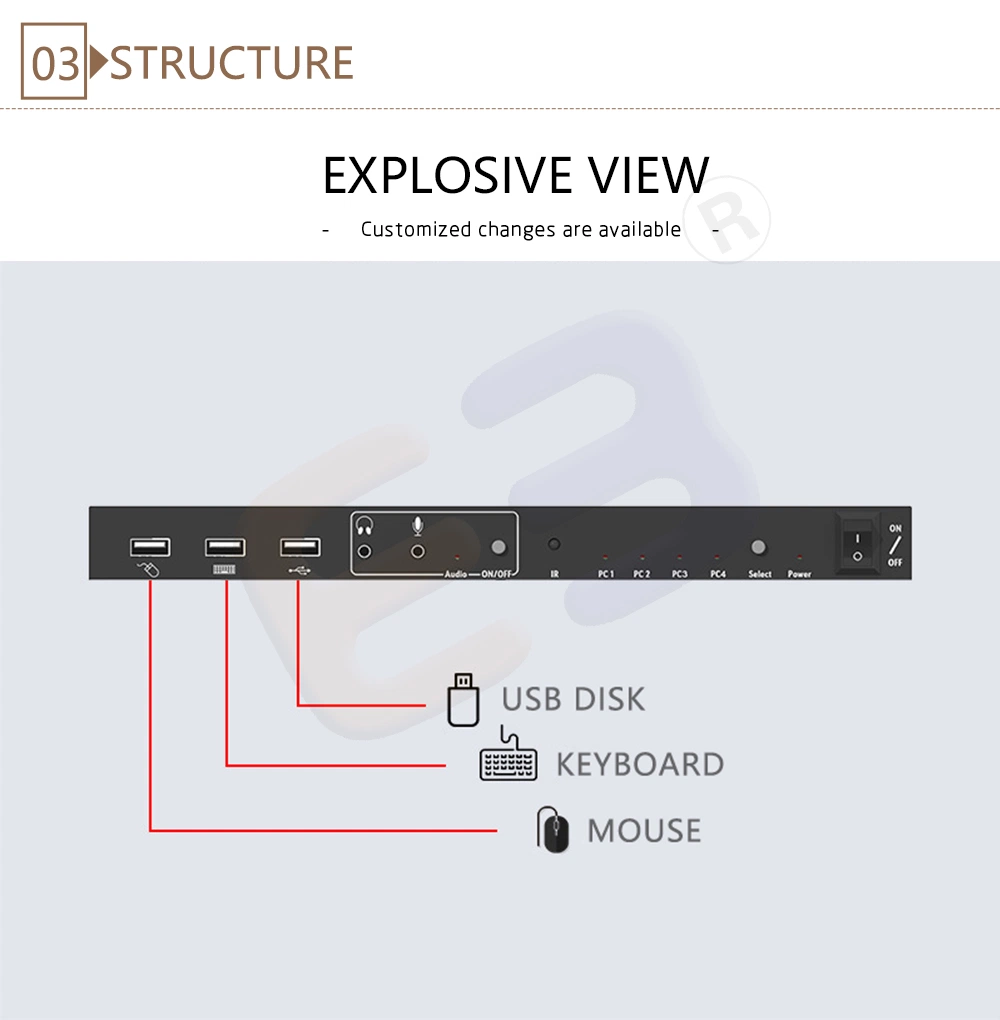 Desktop Series 4 Port HDMI 2.0 Kvm Switch