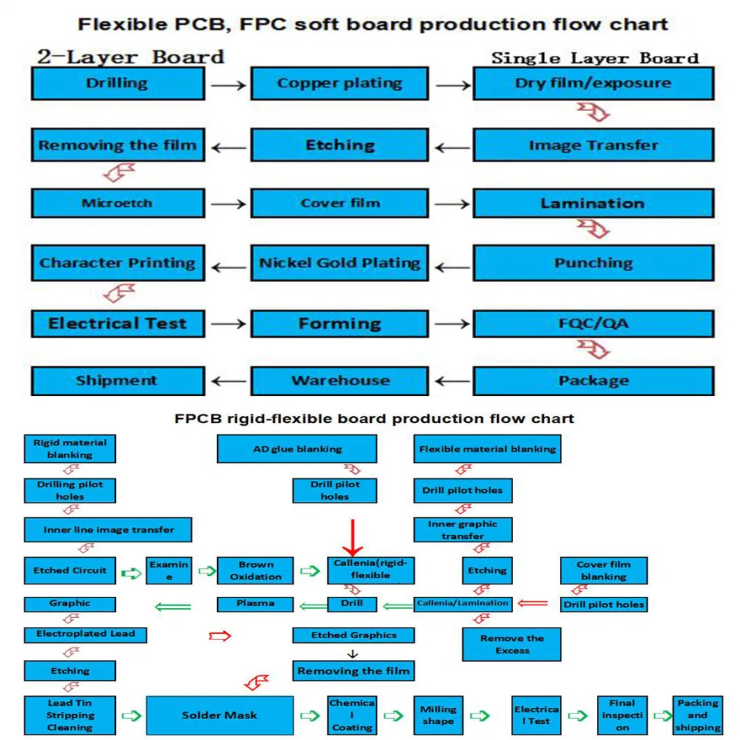 PCBA PCB Assembly One Stop Service and Printed Circuit Board Manufacturer